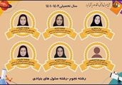 برگزیدگان چهارمین دوره جشنواره مسابقات علمی پژوهشی پژوهش سراها(راهیابی به مرحله استانی)